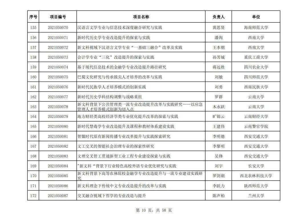 社会科学|教育部公布首批“新文科”立项名单，394所高校项目入选，这所高校数量最多！