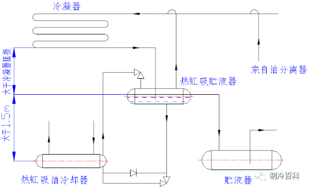 螺杆机组虹吸罐原理图图片