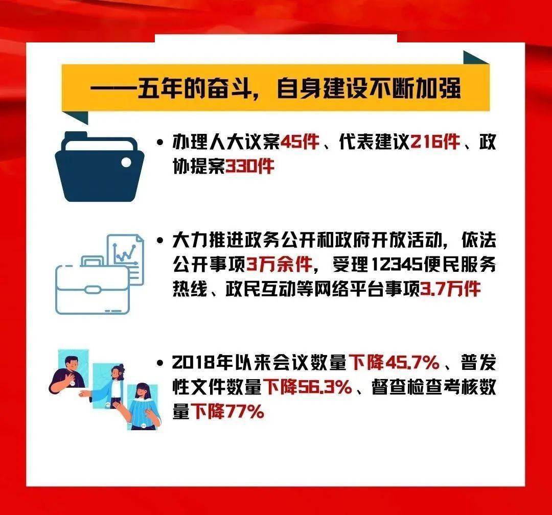 聚焦两会一图解读政府工作报告