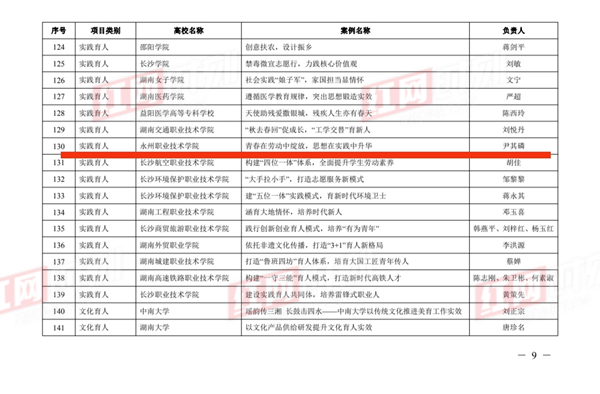 湖南省|永州职院案例入围湖南省高校“十大”育人示范案例