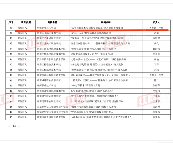 湖南省|永州职院案例入围湖南省高校“十大”育人示范案例