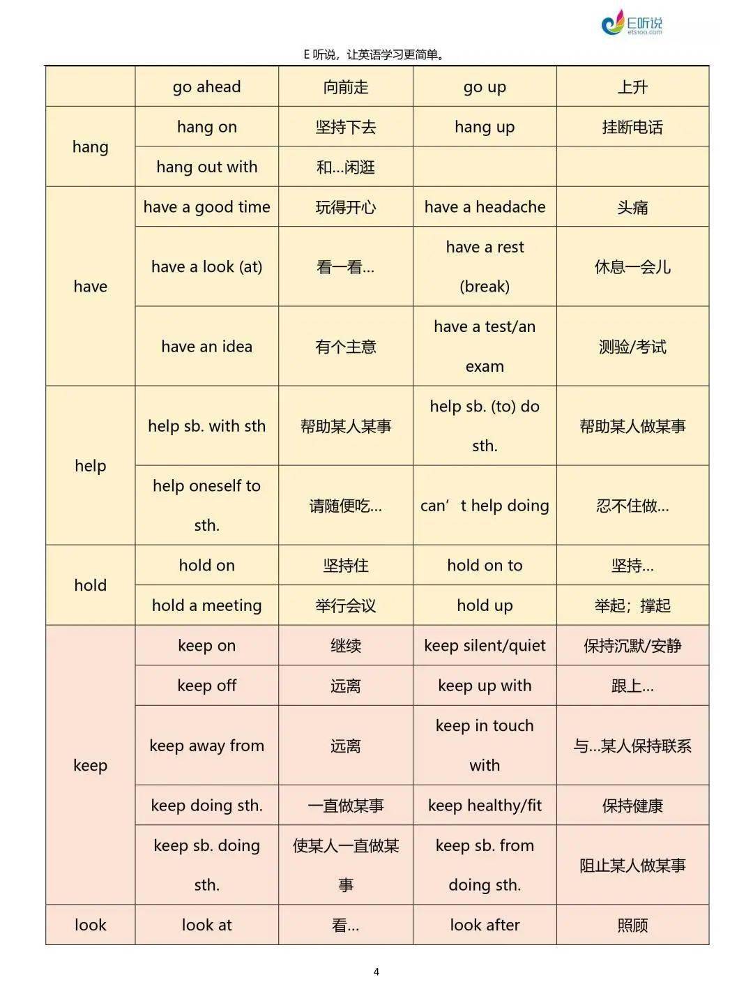 可下载| 初中英语核心动词固定搭配汇总！_搜狐网