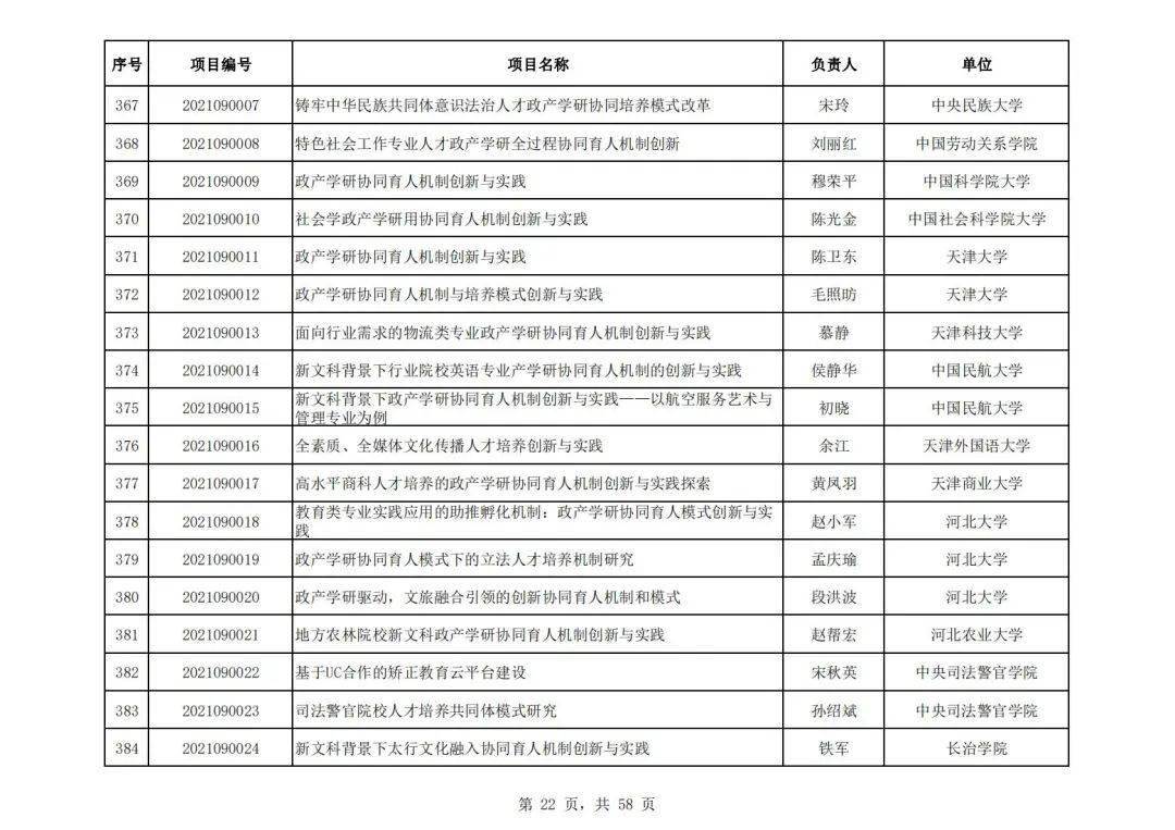 社会科学|教育部公布首批“新文科”立项名单，394所高校项目入选，这所高校数量最多！