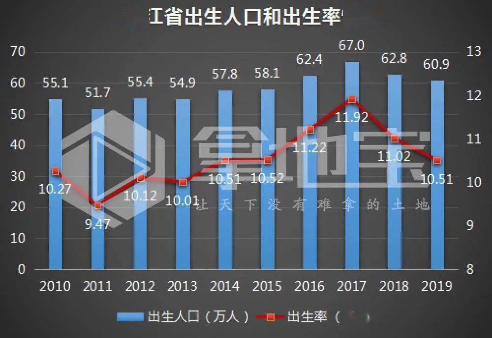 全國2020年人口出生率再創新低浙江省表現如何