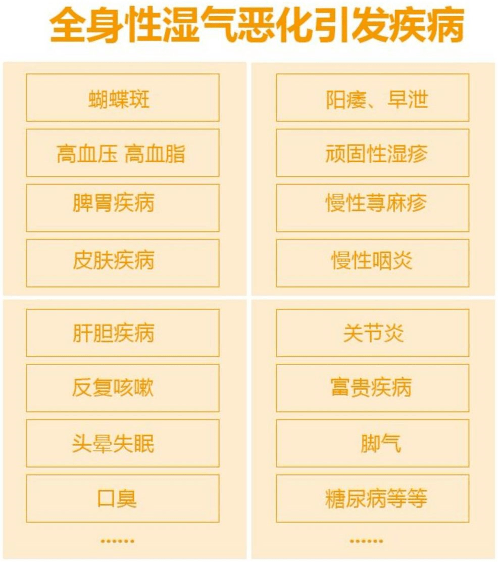 部位|注意：湿气重的人，身上这2个部位会“变大”，再忙也要看看！