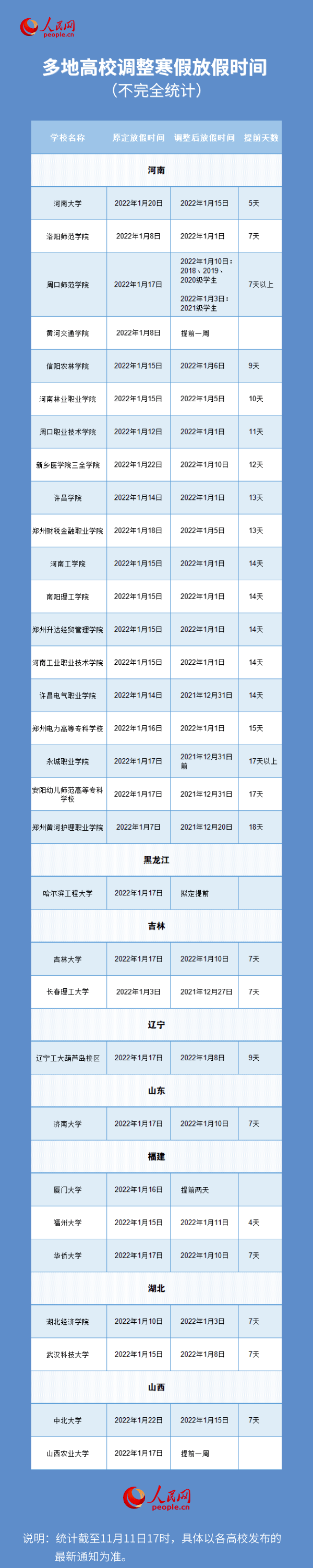 接种|是否提前放寒假？教育部回应