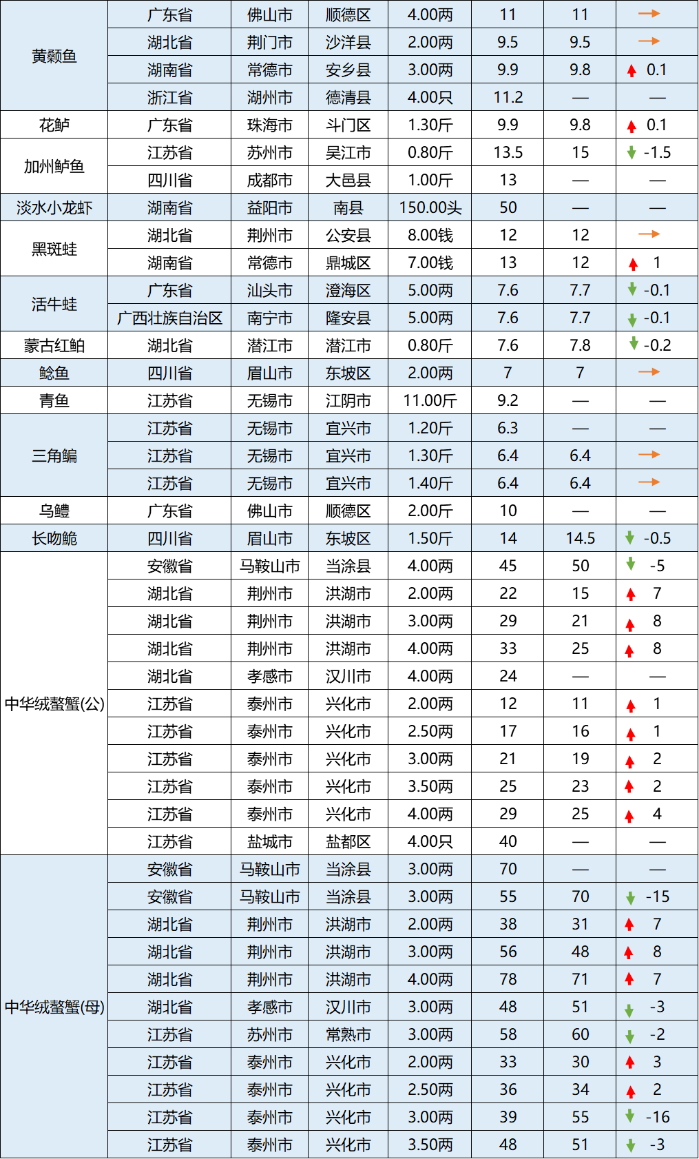 彭树锋:未来产量100万吨"金鲳鱼之都"将助黄金鱼走进千家万户