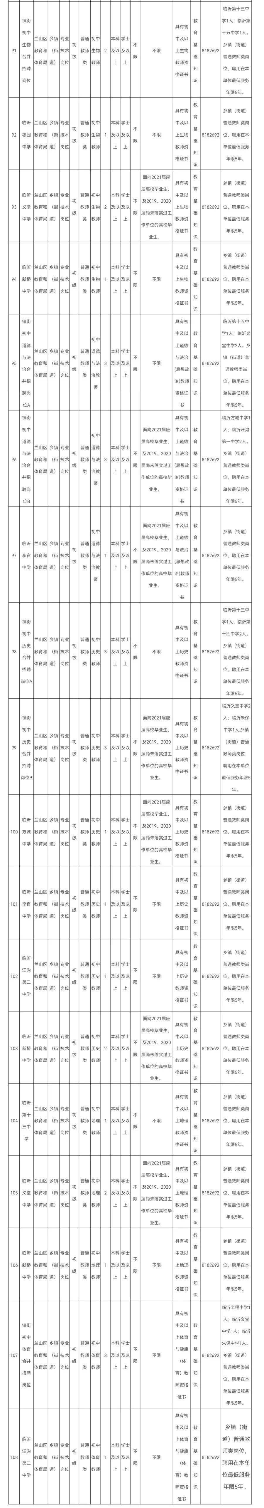 毕业生|233人！临沂事业单位招聘！