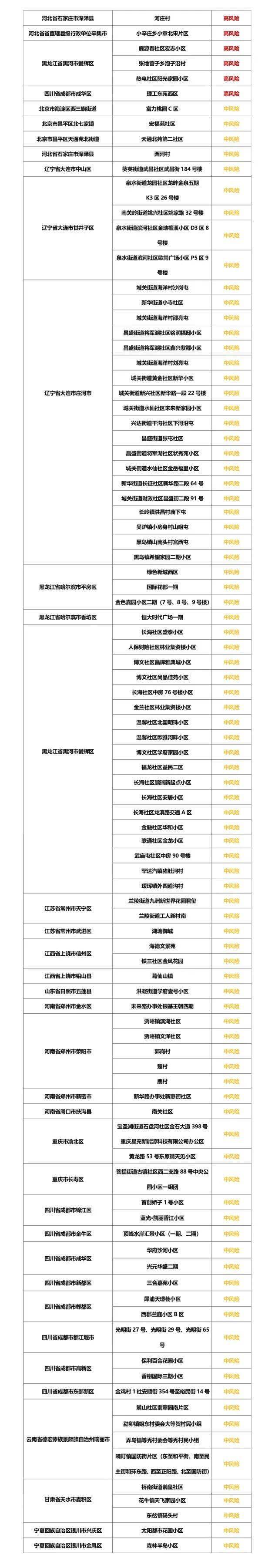 防控|辽宁新增40+3！最新消息！这些地方暂停营业！