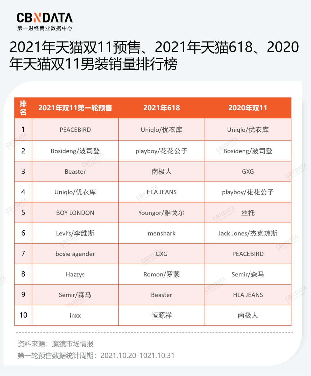 图片 双11定格，Beaster、bosie做到了什么？