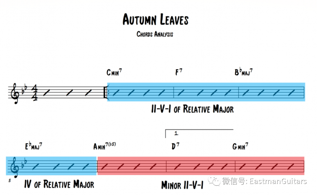 經典爵士樂曲-《autumn leaves》五月天-《而我知道》不論是爵士樂或