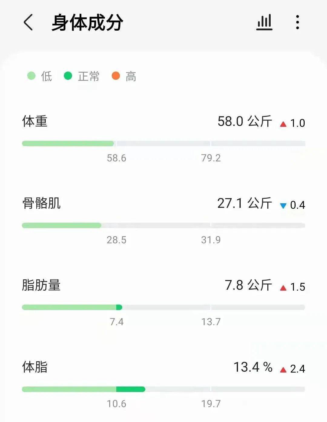 强大的Apple Watch终于遇到了对手，三星的这款没准更好用。