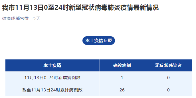 阳性|成都新增1例本土确诊病例，详情公布