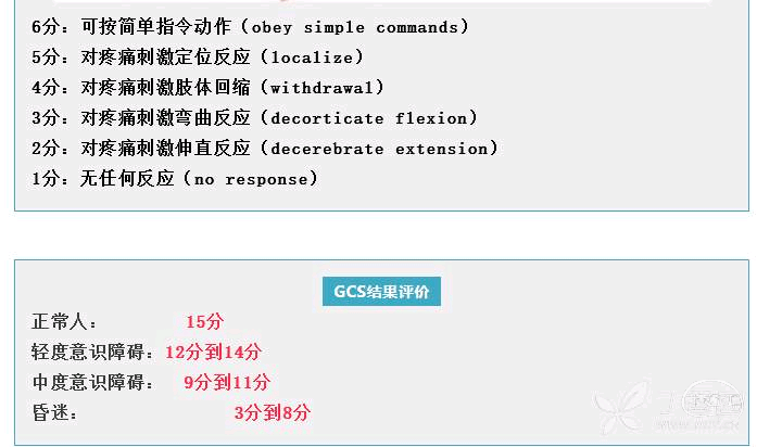 ⑵ 用格拉斯哥昏迷評分量表評估昏迷的深度⑴ 壓迫眶上神經測定昏迷的