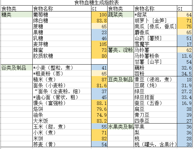 少运动|每5秒就有1人因其死亡！糖尿病的并发症究竟有多可怕？