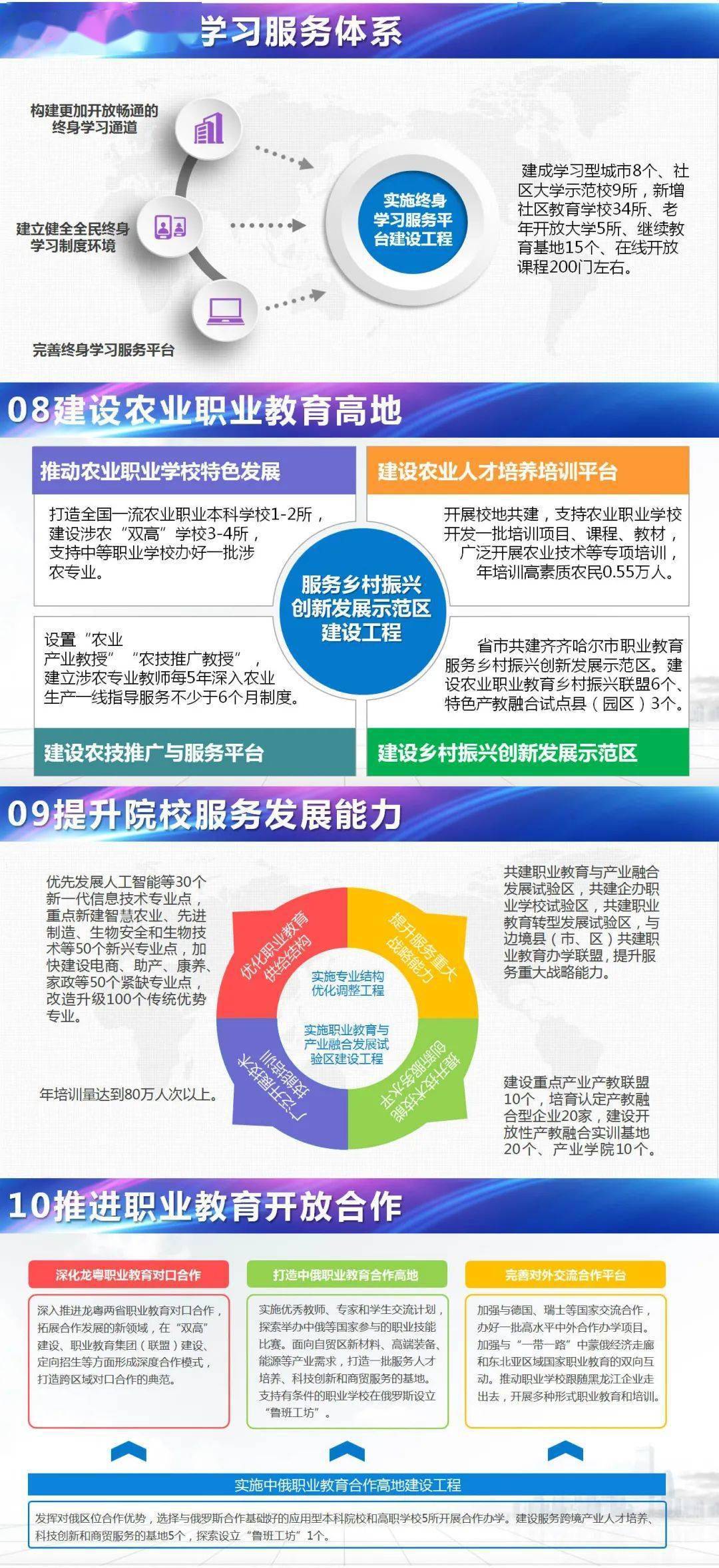 树人|一图读懂《黑龙江省职业教育发展“十四五”规划》