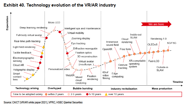 元宇宙入口：VR终于要起飞了