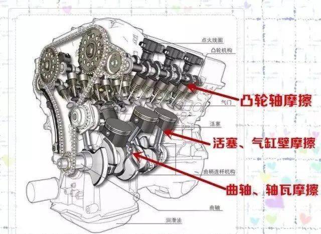 新车磨合,到底要不要跑高速_搜狐汽车_搜狐网