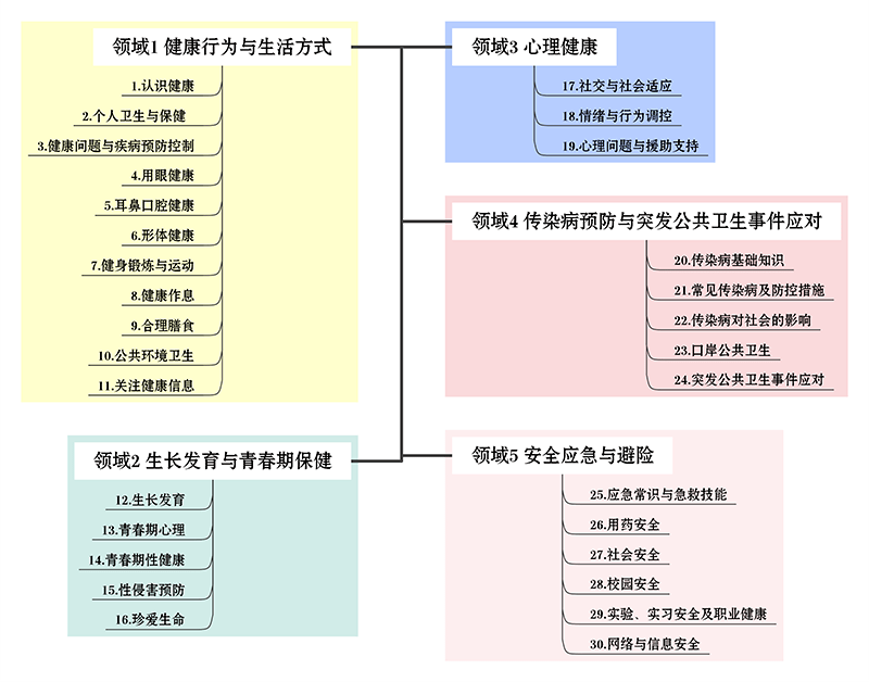 教育部|教育部：要求性侵害预防进中小学教材