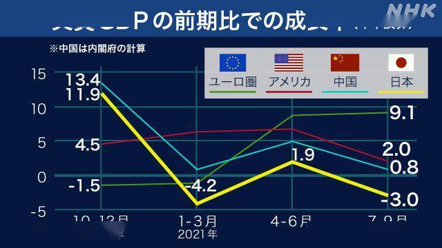 实际gdp等于名义gdp乘以价格水平_2020年印度名义GDP为194.15万亿卢比,约2.62万亿美元,那实际...