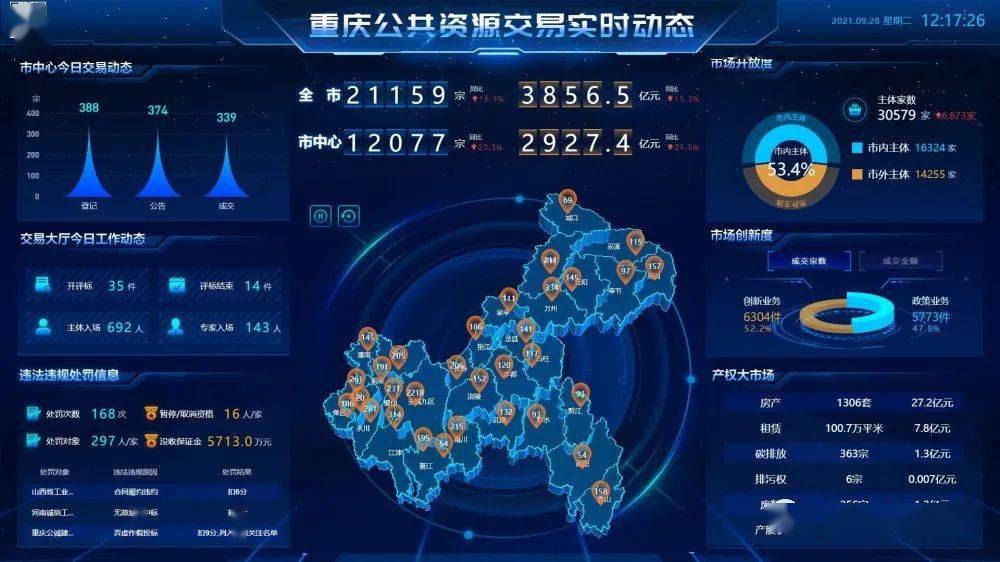 重庆织牢预警监测网防止规模性返贫