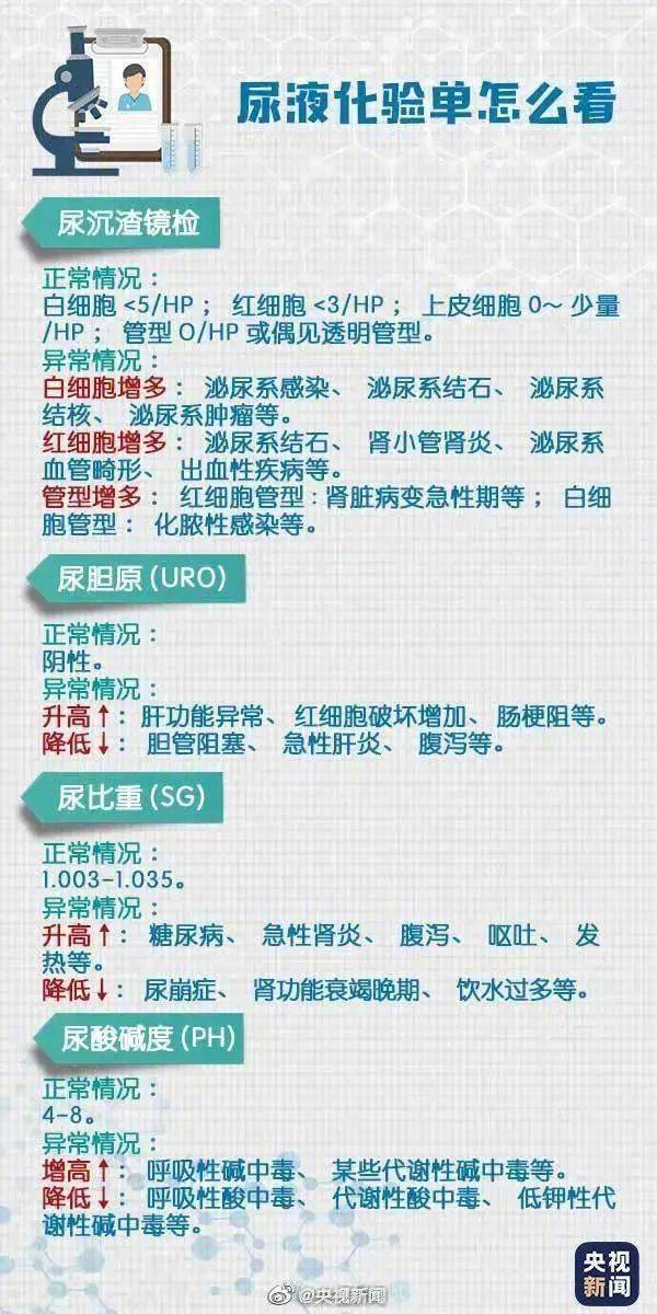 李震|男子体检血液如牛奶，从中抽出2升油浆……就因为爱吃这些→