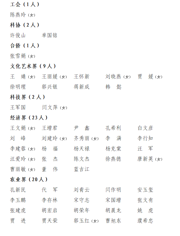 政协临泽县第十届委员会委员名单