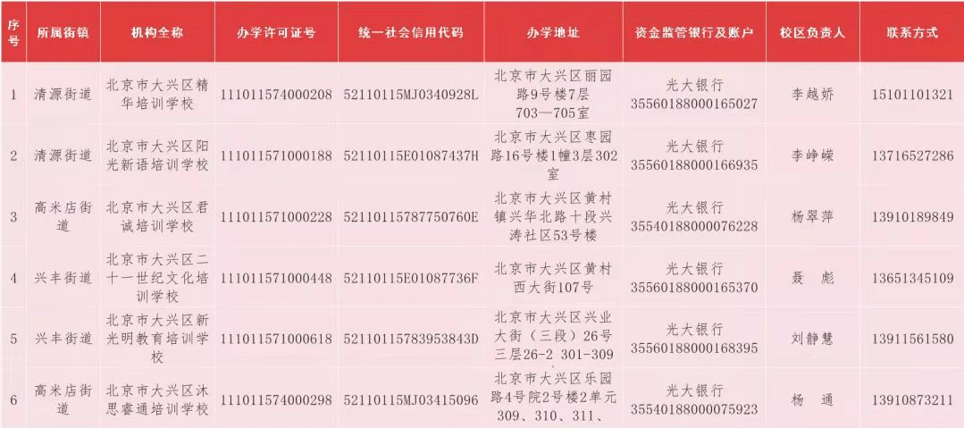 教育|北京大兴区学科类培训机构白名单增至6家