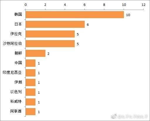 历史|陈华：实力缺乏说服力，无法理解很多人觉得国足必须出线