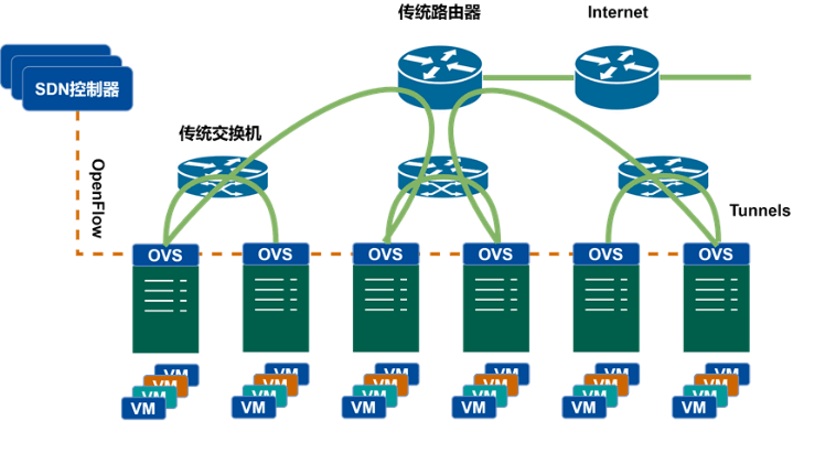 sdn，sdn制裁名单是什么意思