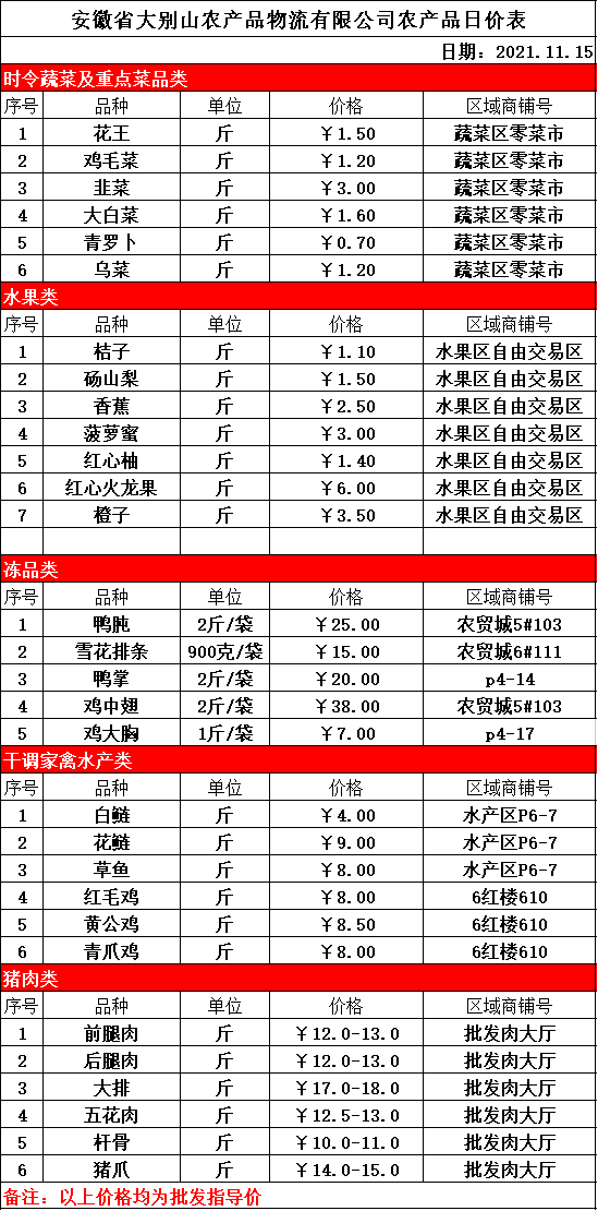 批发价格是什么意思