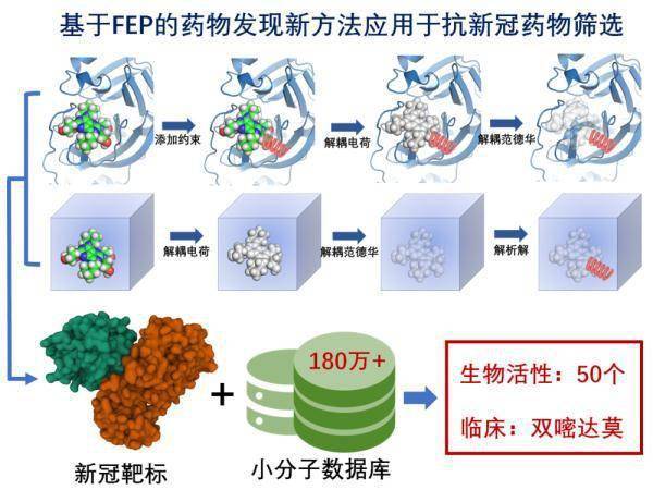 天河新一代超算助我国科研项目入围国际戈登贝尔新冠特别奖评选