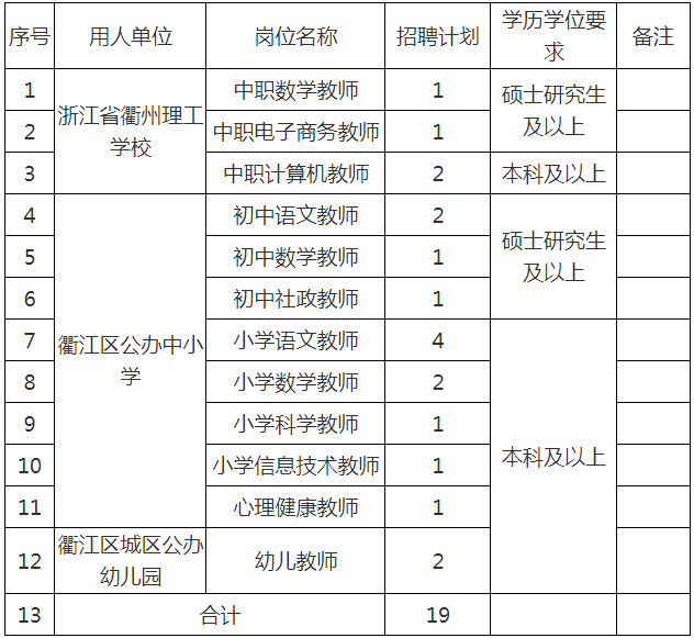 人才津贴!衢州招聘39名教师,点进来看