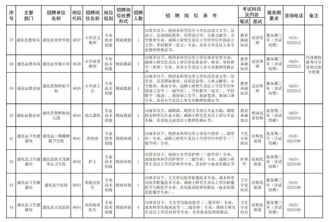 通化市人口_通化社保:这笔钱提前发放啦;2021年通化终生禁驾人员名单,引以为