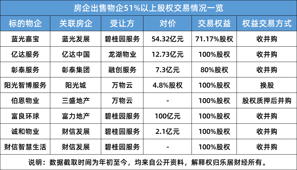 两大利好之后 这家物企巧妙地配股了 服务