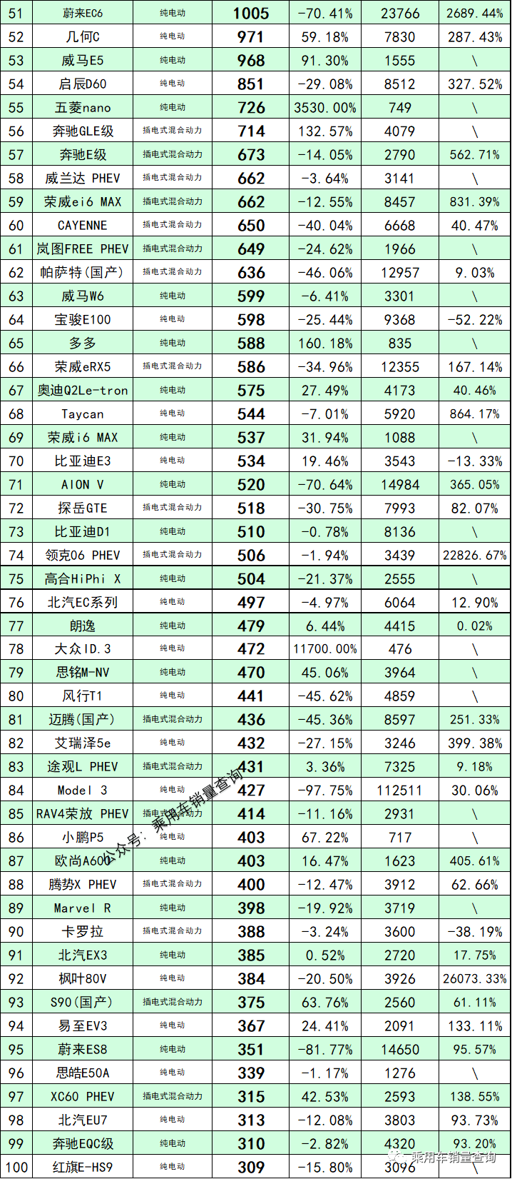 2021皮卡销量排行榜_2021年11月澳大利亚皮卡销量,中国品牌齐增长,长城皮卡位居首位(2)