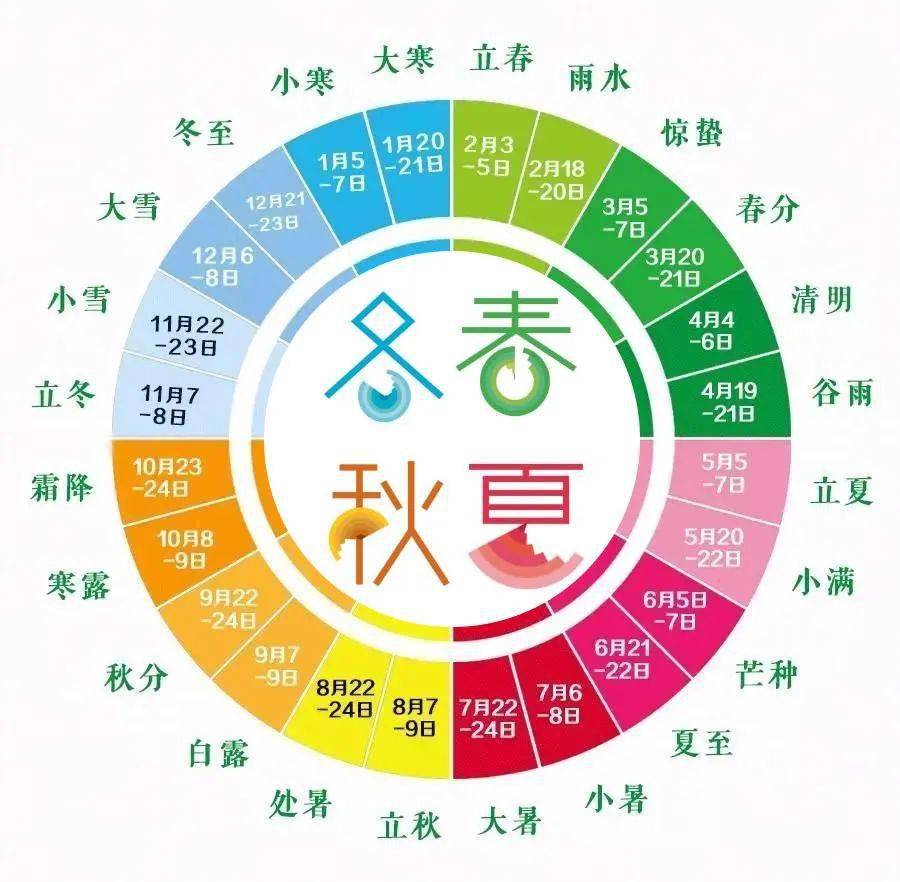 【专题突破】地理视角看日晷_太阳