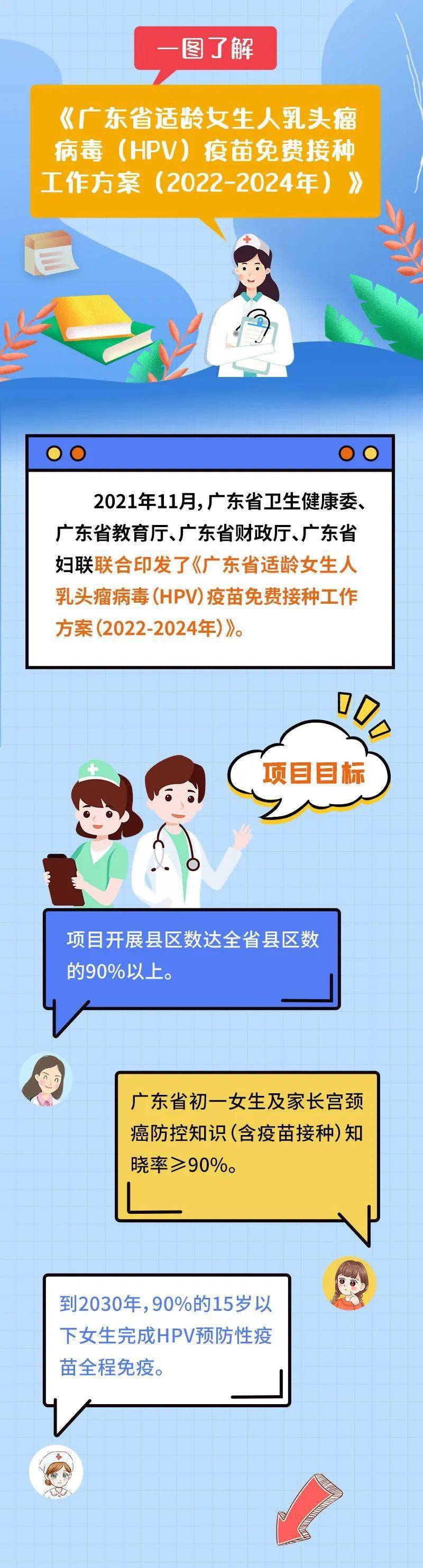 经费|广东官宣：HPV疫苗明年起免费接种！实施方案来了