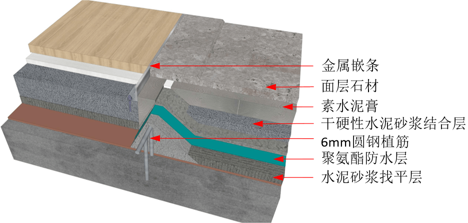 精裝修石材等工藝節點及收口技術交底工具手冊趕快收藏學習吧