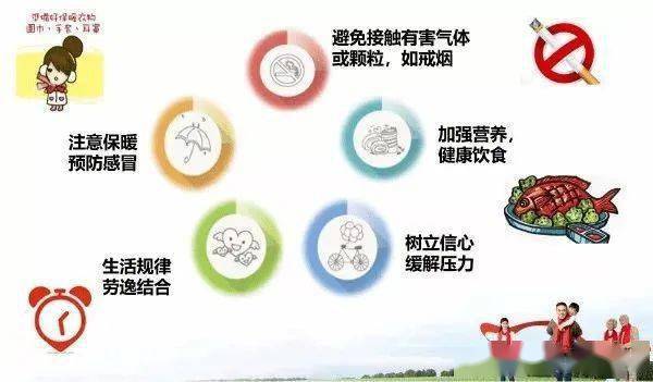 治疗|世界慢阻肺日｜健康呼吸 无与伦比