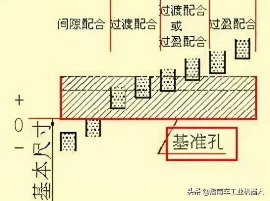 設計乾貨 | 機械設計中的尺寸標註,看懂複雜機械圖紙_零件