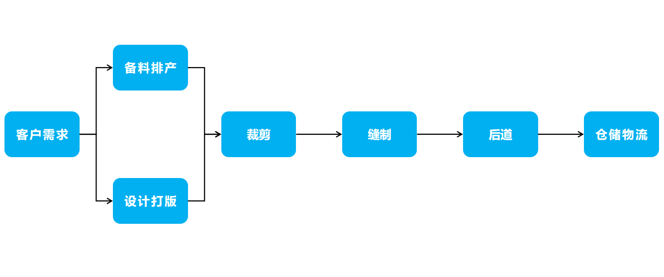 报喜鸟 老裁缝vs流水线，定制西装从拼人力到拼科技