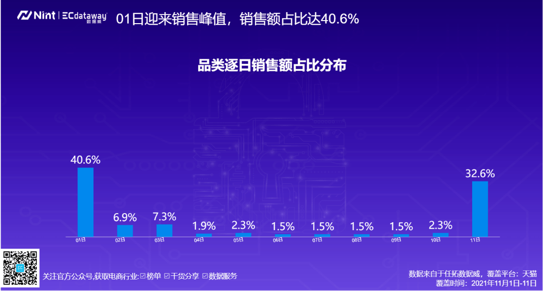 食品|品牌第一！店铺第一！单品第一！“双11”母婴食品全复盘来了