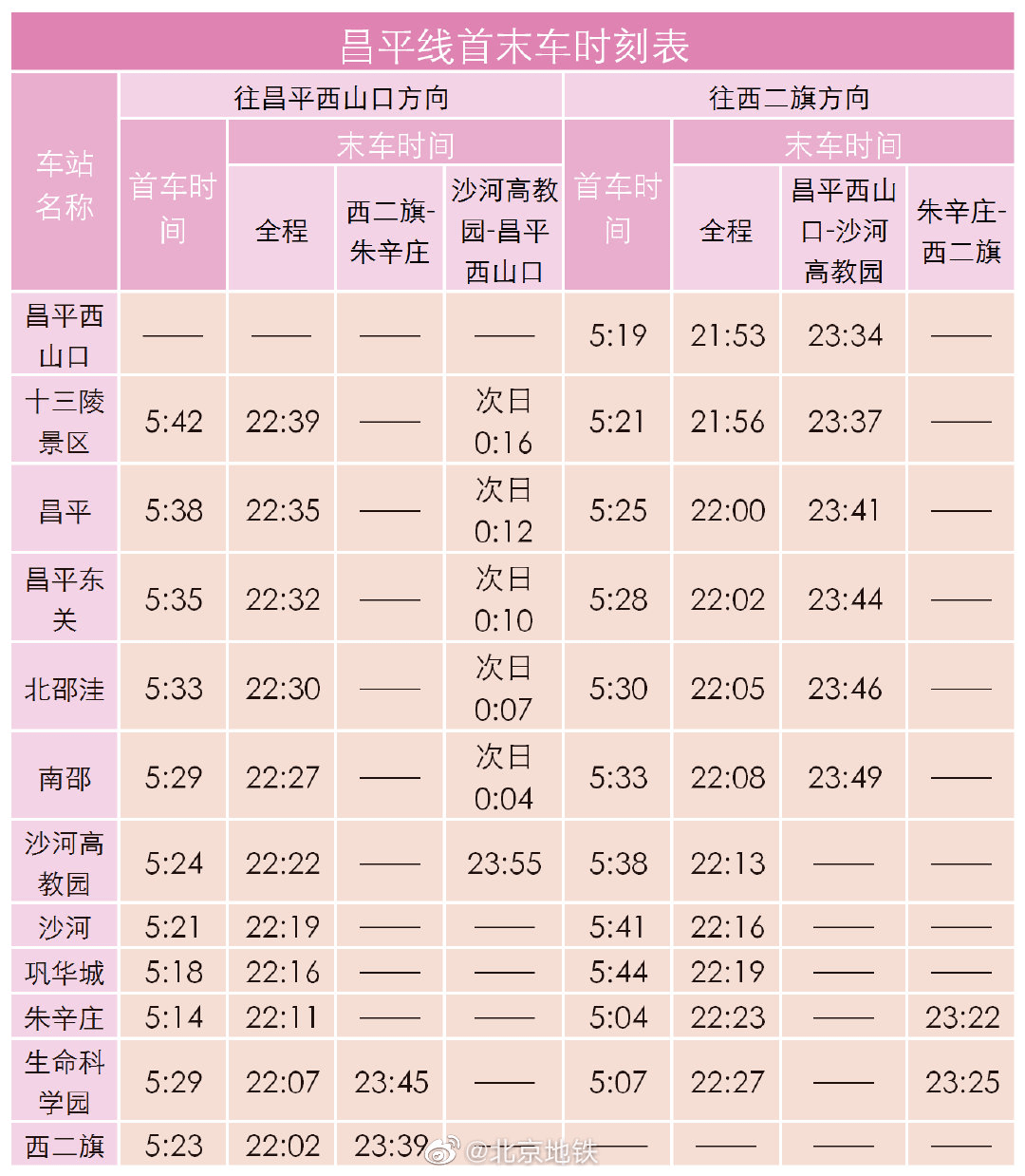 明日起,北京地鐵昌平線運營時間提前