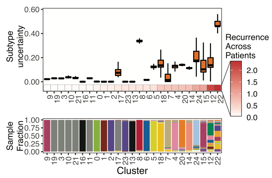 细胞|《细胞》子刊：“小恶魔”大起底！小细胞肺癌究竟为何如此凶残？