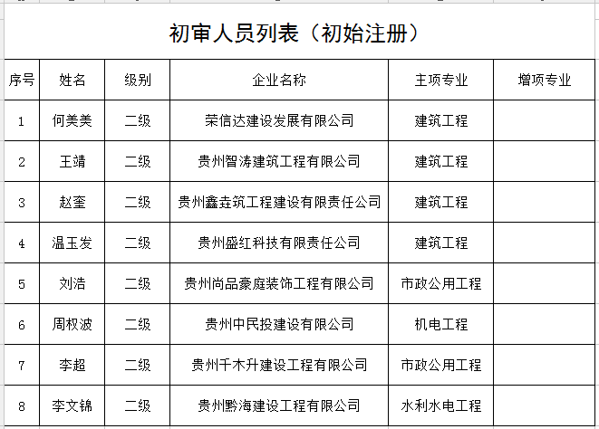 二级建造师注册条件资料(二级建造师注册条件资料是什么)