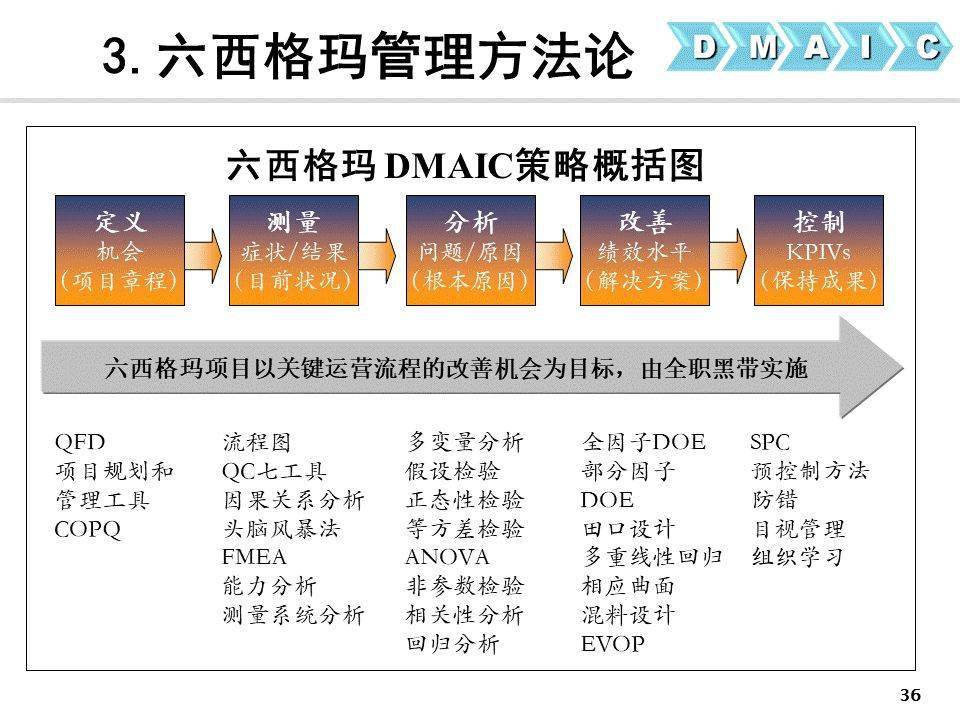 110頁ppt看懂六西格瑪