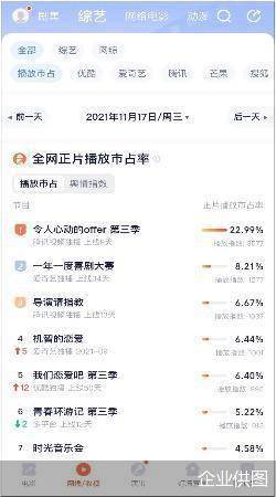 统一网播数据度量体系 灯塔专业版推剧综“正片播放市占率”