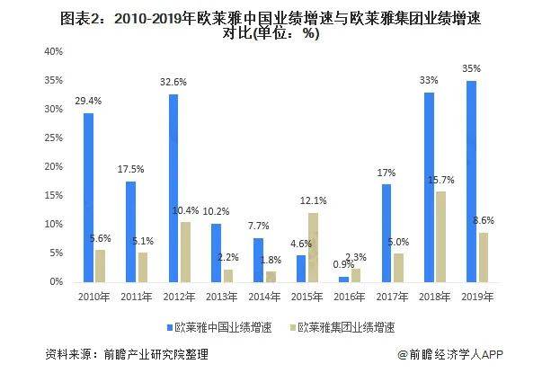 品牌为一笔171.3元的差价，李佳琦、薇娅联手“硬刚”欧莱雅