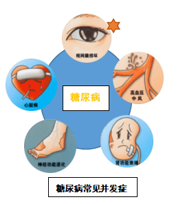 眼病|28岁女子双眼突然看不见，原来是这个“病”！